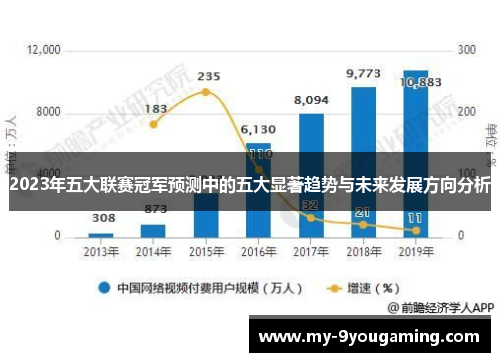2023年五大联赛冠军预测中的五大显著趋势与未来发展方向分析