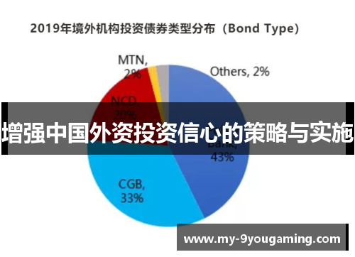 增强中国外资投资信心的策略与实施