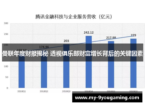 曼联年度财报揭秘 透视俱乐部财富增长背后的关键因素