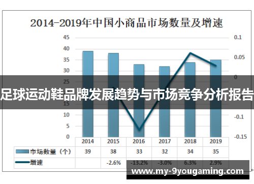 足球运动鞋品牌发展趋势与市场竞争分析报告