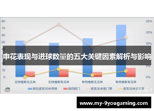 申花表现与进球数量的五大关键因素解析与影响