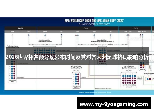 2026世界杯名额分配公布时间及其对各大洲足球格局影响分析