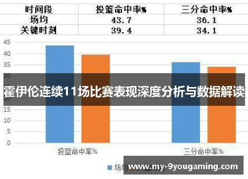 霍伊伦连续11场比赛表现深度分析与数据解读