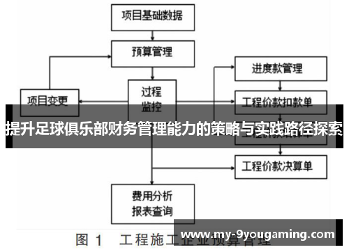提升足球俱乐部财务管理能力的策略与实践路径探索