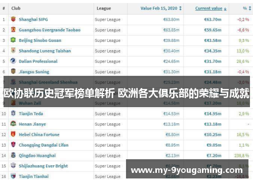 欧协联历史冠军榜单解析 欧洲各大俱乐部的荣耀与成就