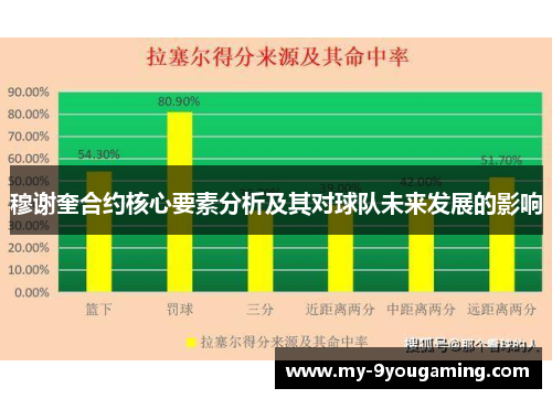穆谢奎合约核心要素分析及其对球队未来发展的影响 穆谢奎合约核心要素分析及其对球队未来发展的影响