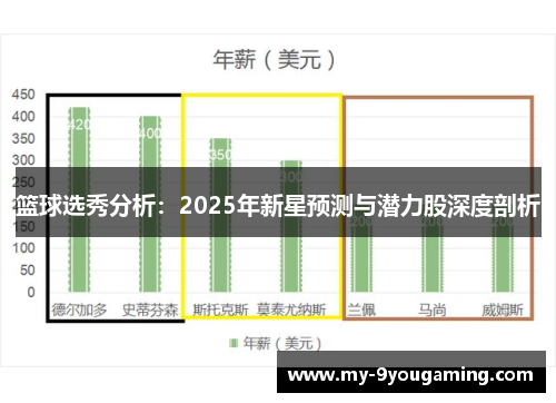 篮球选秀分析:2025年新星预测与潜力股深度剖析 篮球选秀分析:2025年新星预测与潜力股深度剖析
